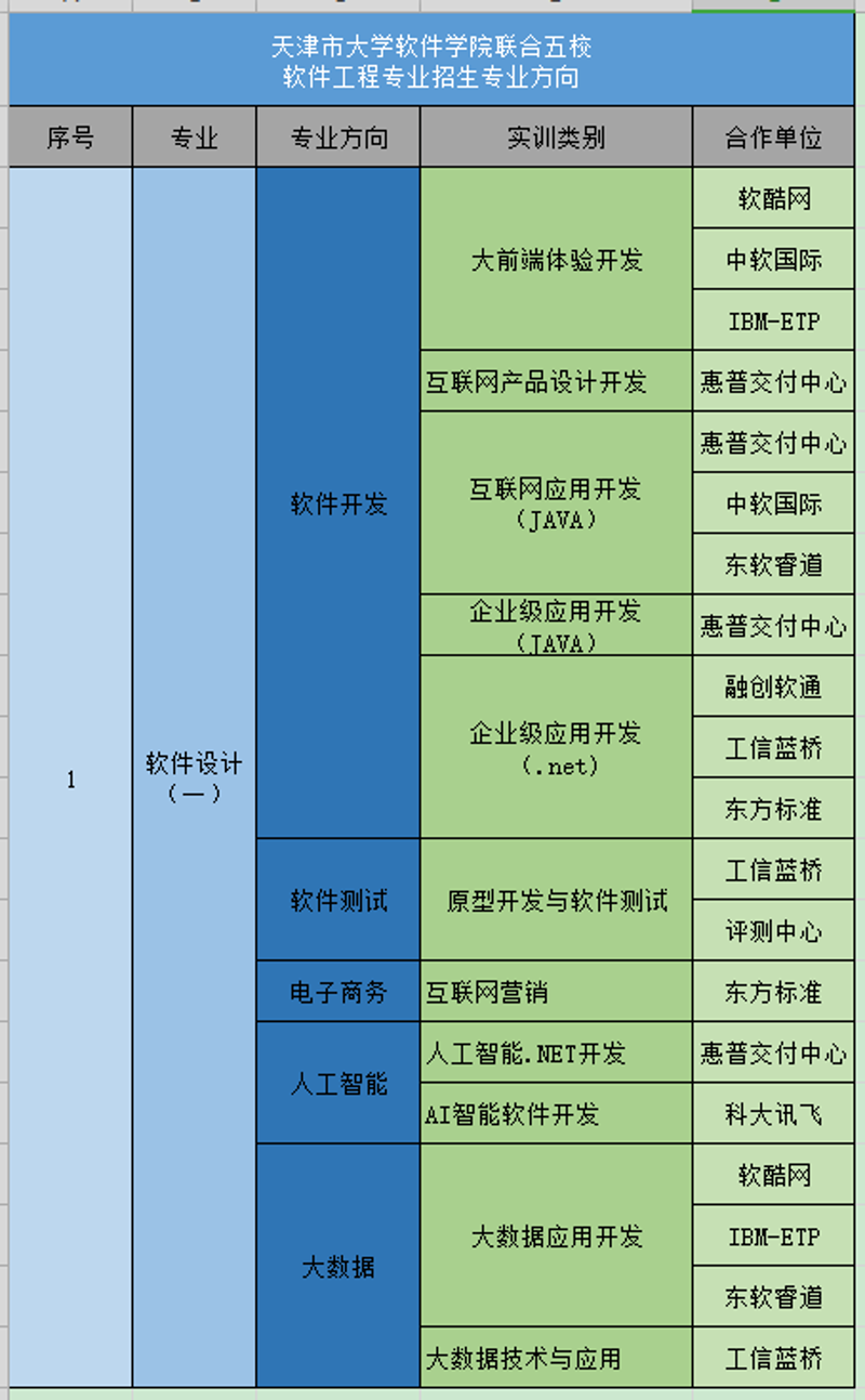 拥抱技术潮流：天津软件开发市场的发展与趋势